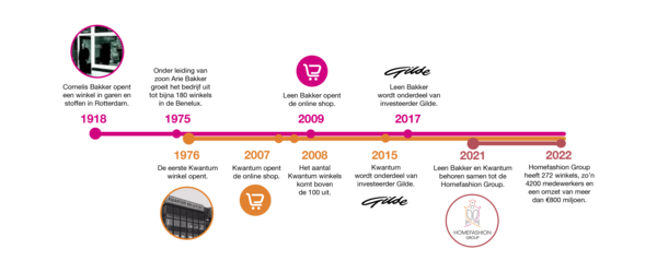 HFG in beeld: feiten en cijfers